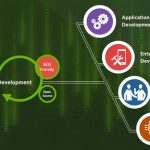 Hire The Best Zend Developers To Create Outstanding Applications
