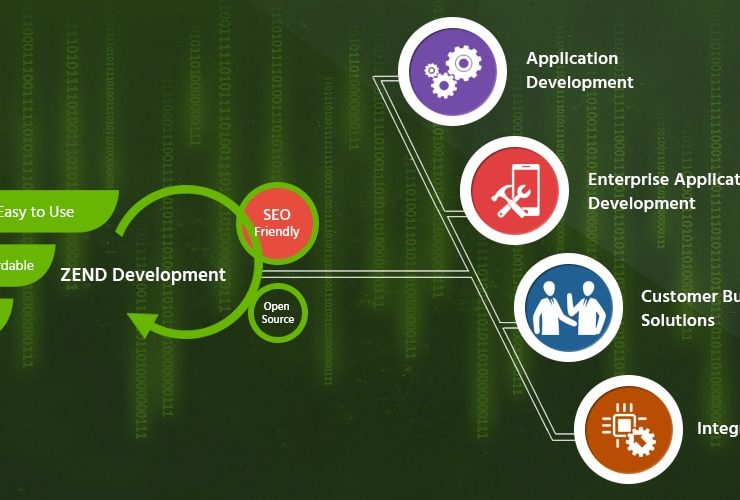 Hire The Best Zend Developers To Create Outstanding Applications