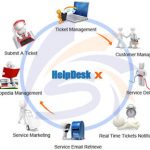Are Help Desk Software Truly Helpful? Read On To Find Out