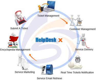 Are Help Desk Software Truly Helpful? Read On To Find Out