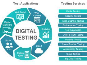 Benefits Of Outsourcing Software Testing – Know How It Can Lead To Business Optimization!