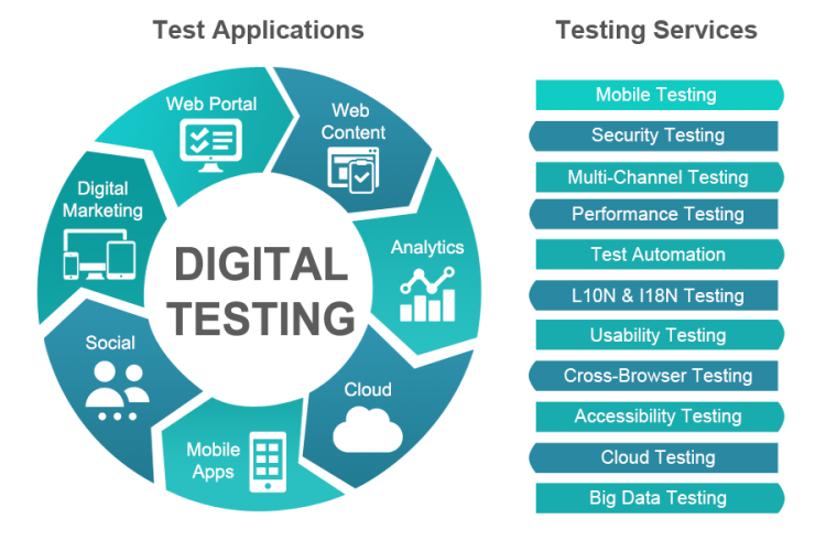 Benefits Of Outsourcing Software Testing – Know How It Can Lead To Business Optimization!