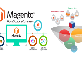Why E-Commerce And Magento Go Hand-In-Hand?