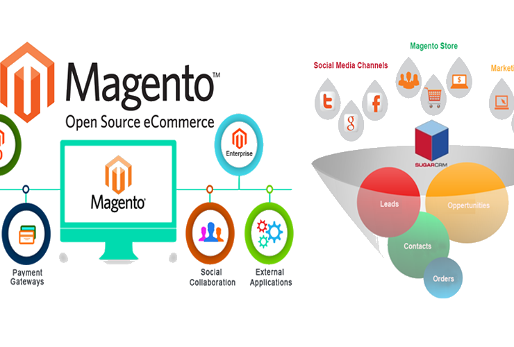 Why E-Commerce And Magento Go Hand-In-Hand?